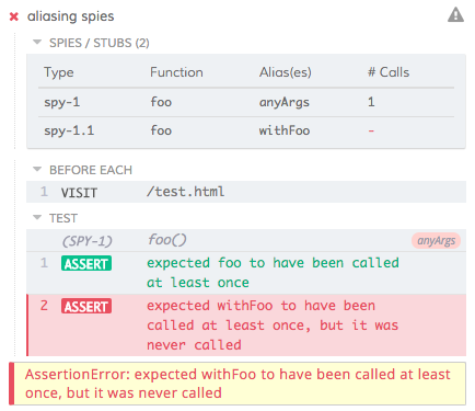 spies with aliases