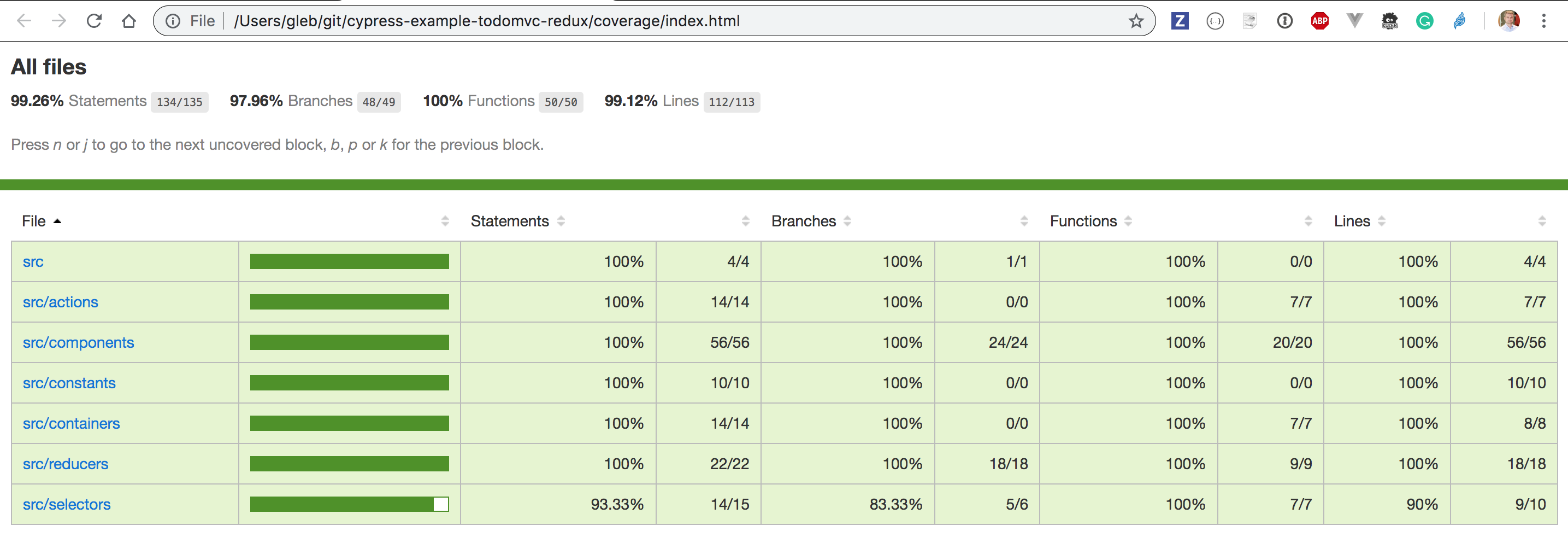 99 percent code coverage